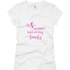 Ladies Slim Fit Basic Promo Jersey Tee